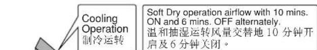 Rasonic RU-C125K - DRY - Soft Dry Operation / 温和抽湿运转 - 1