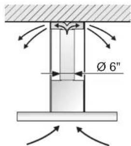 GAGGENAU AI280720 - Circulating-air mode - 1