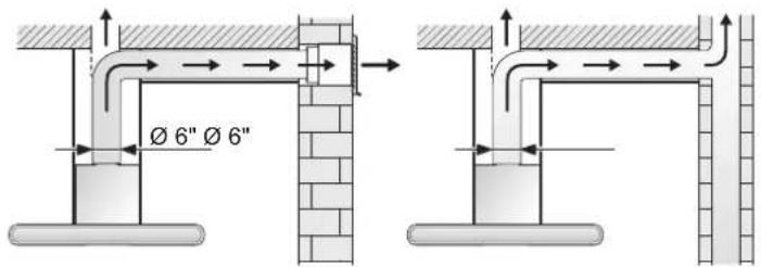 GAGGENAU AI280720 - Exhaust-air mode - 1