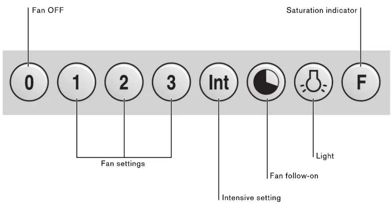 GAGGENAU AI280720 - Operating procedure - 1