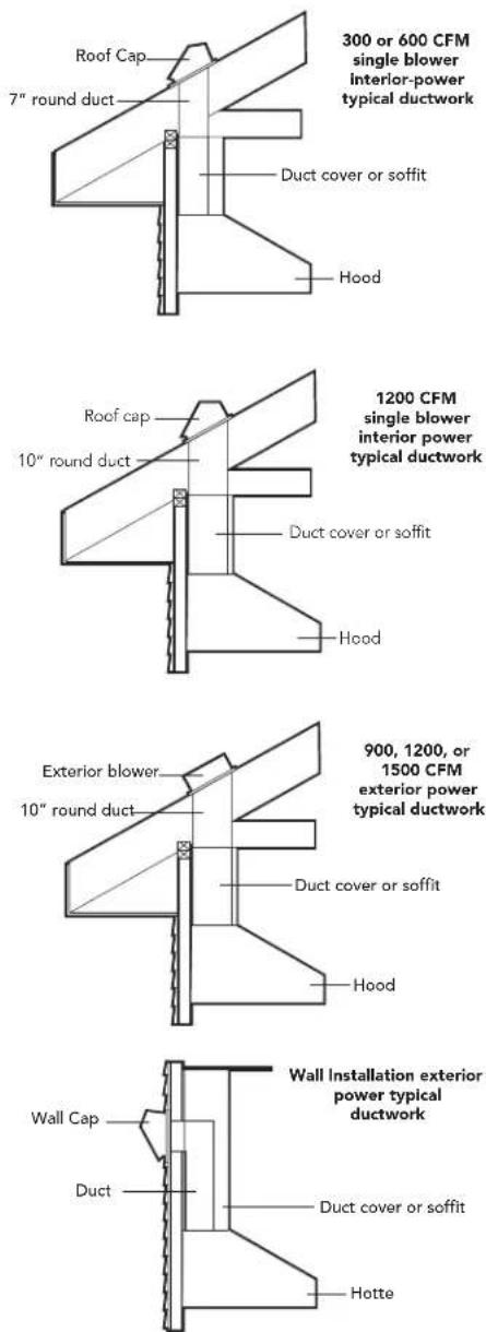 VIKING TVWH360DB - Planning Information - 2