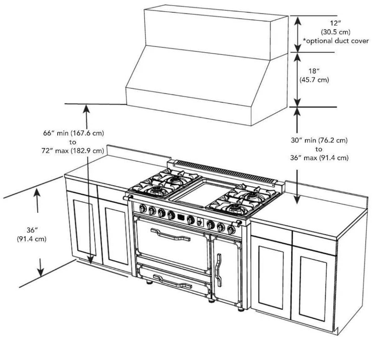 12" (30.5 cm) *optional duct cover 18" (45.7 cm) 66" min (167.6 cm) to 72" max (182.9 cm) 30" min (76.2 cm) to 36" max (91.4 cm) 36" (91.4 cm)