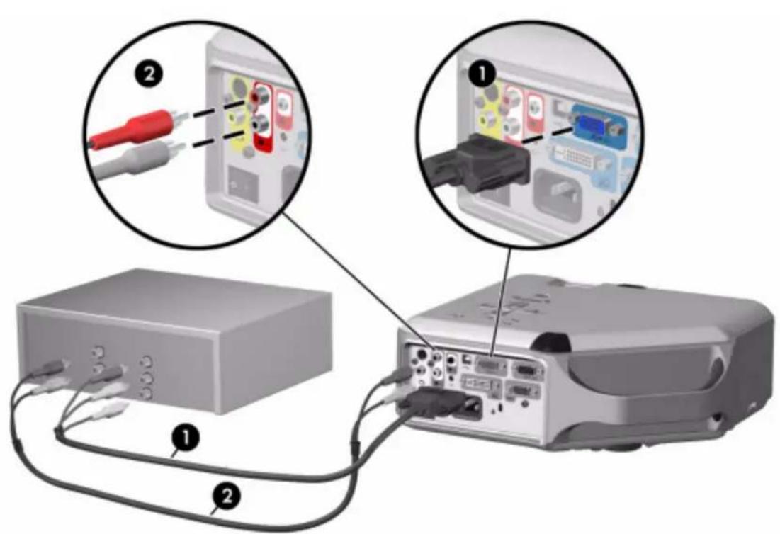 HP Vp6311 - Connecting a component-video source - 2
