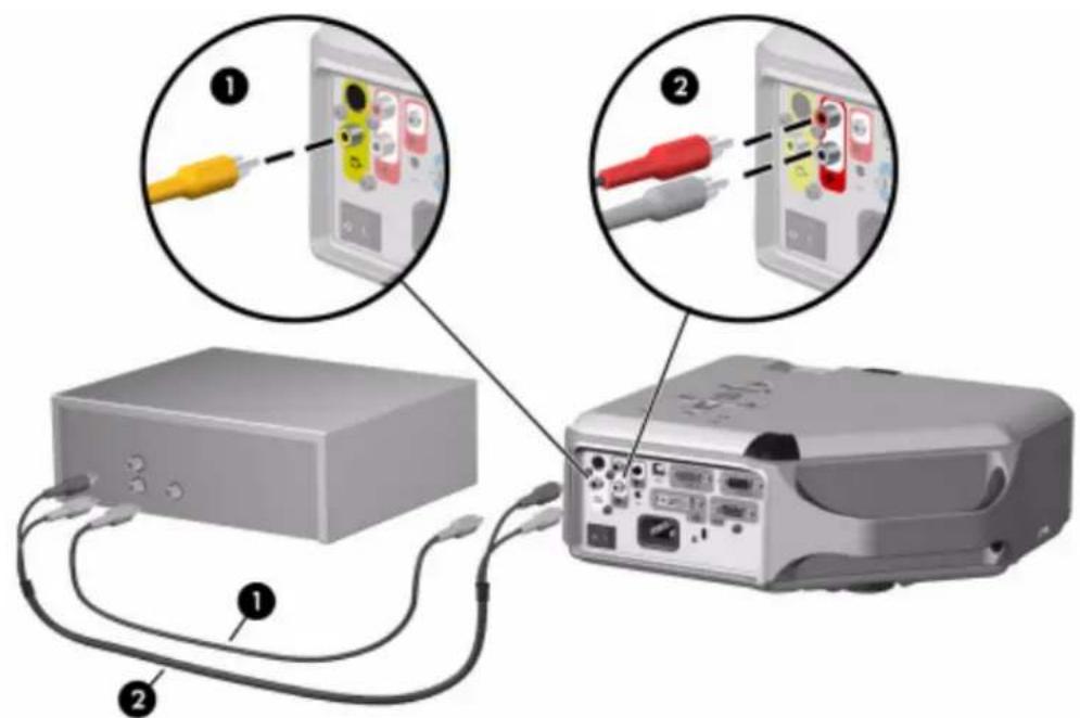 HP Vp6311 - Connecting a composite-video source - 1