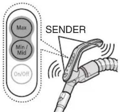 SAMSUNG SC8451 - 2-3 POWER CONTROL (INFRARED CONTROL) - 1