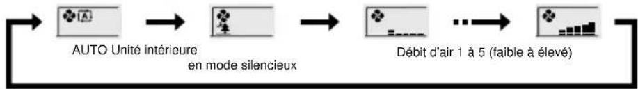 DAIKIN FTX71K2V1B - Appuyez sur FAN - 1