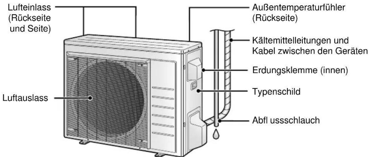 DAIKIN FTX71K2V1B - Außengerät - 1