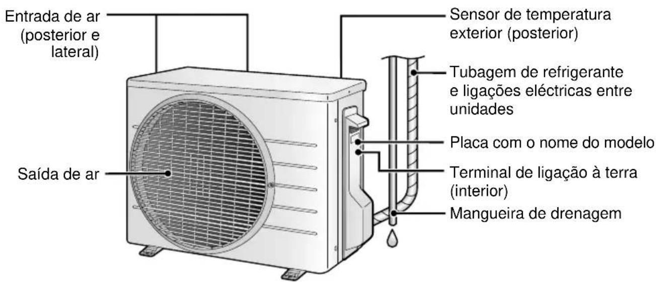 DAIKIN FTX71K2V1B - Unidade de exterior - 1