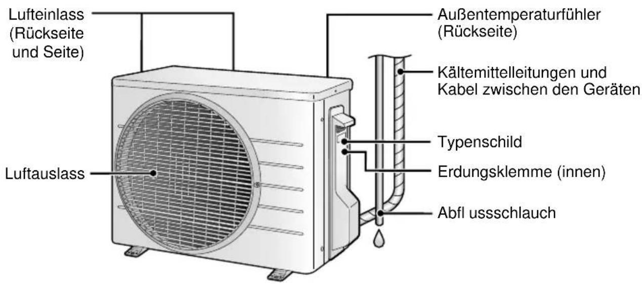DAIKIN FTX71K2V1B - Außengerät - 1
