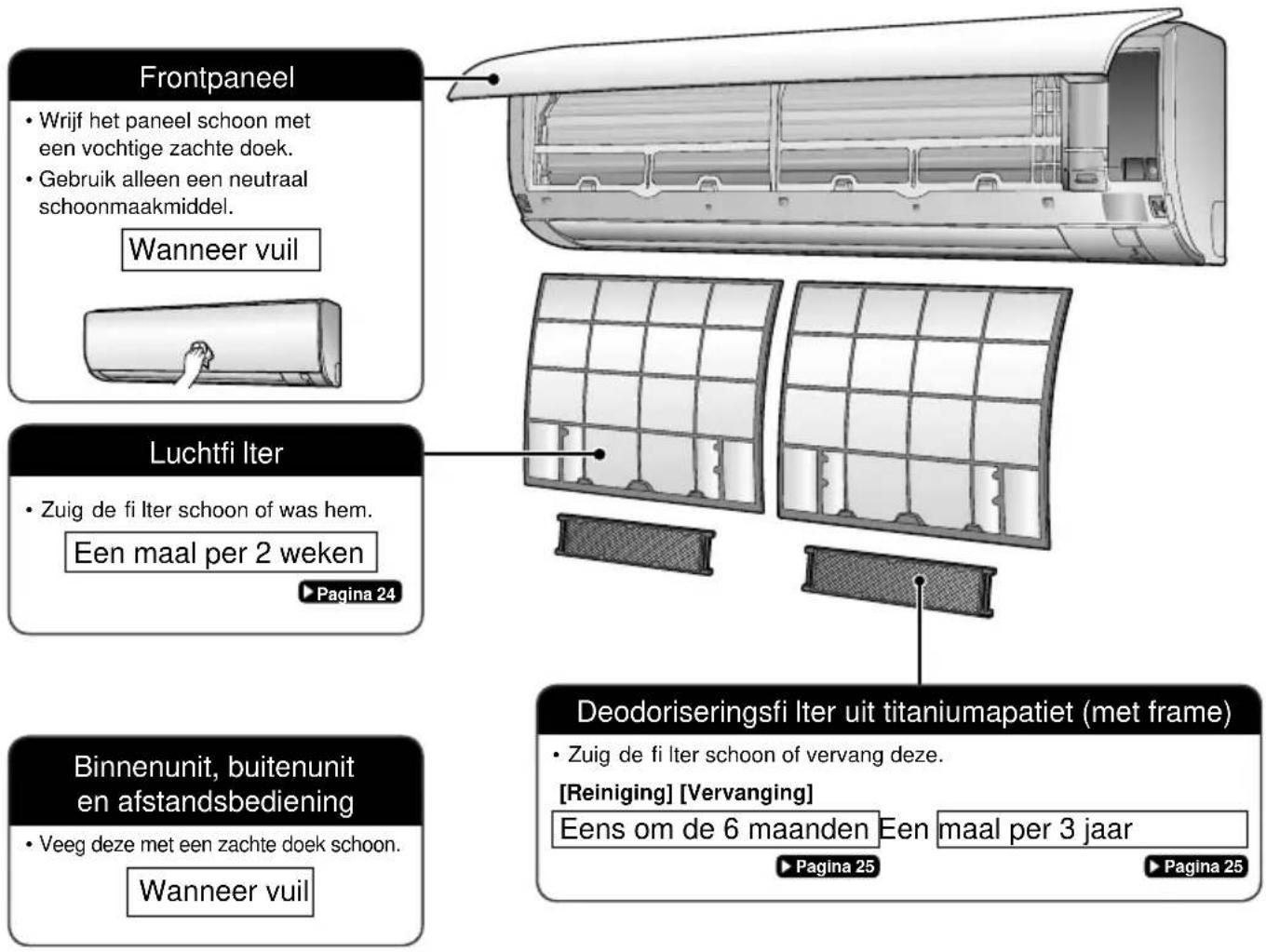 DAIKIN FTX71K2V1B - Onderdelen reinigen - 1