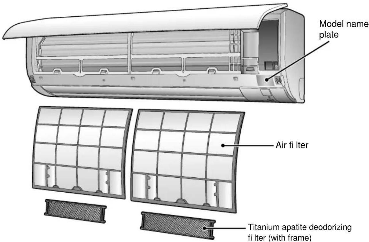 DAIKIN FTX71K2V1B - Names of Parts - 1