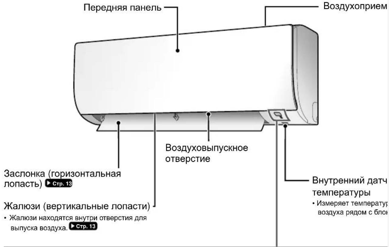 DAIKIN FTX71K2V1B - Внутренний агрегат - 1