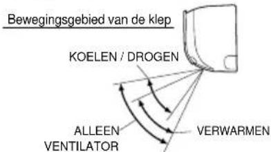DAIKIN FTX71K2V1B - Noten over de instelling van de blaasrichting - 1