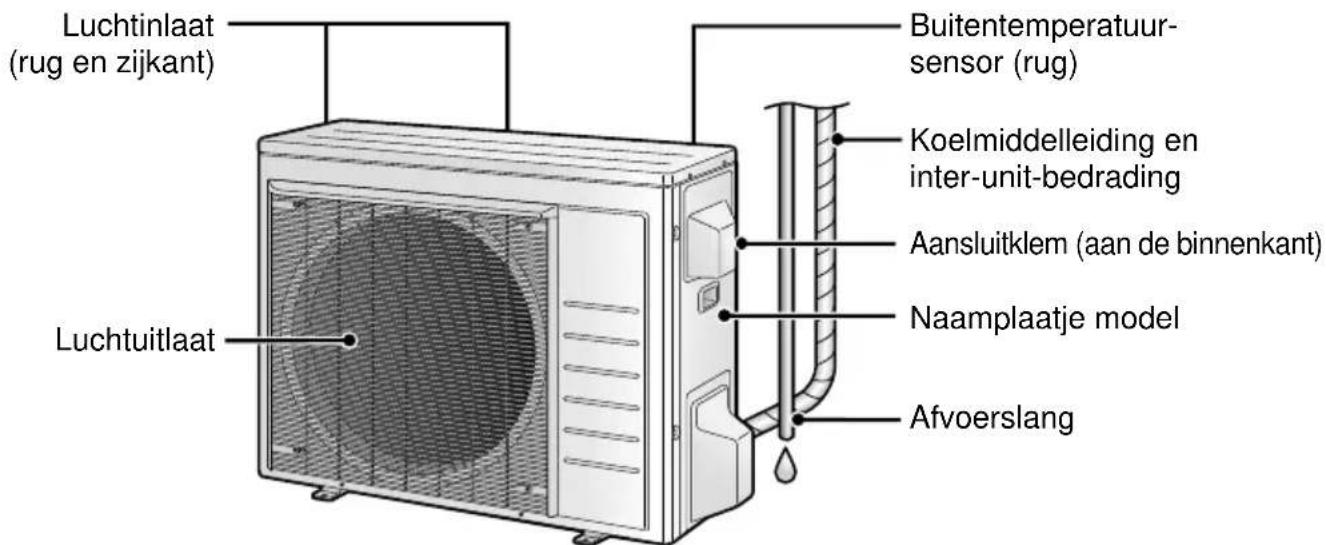 DAIKIN FTX71K2V1B - Buitenunit - 1