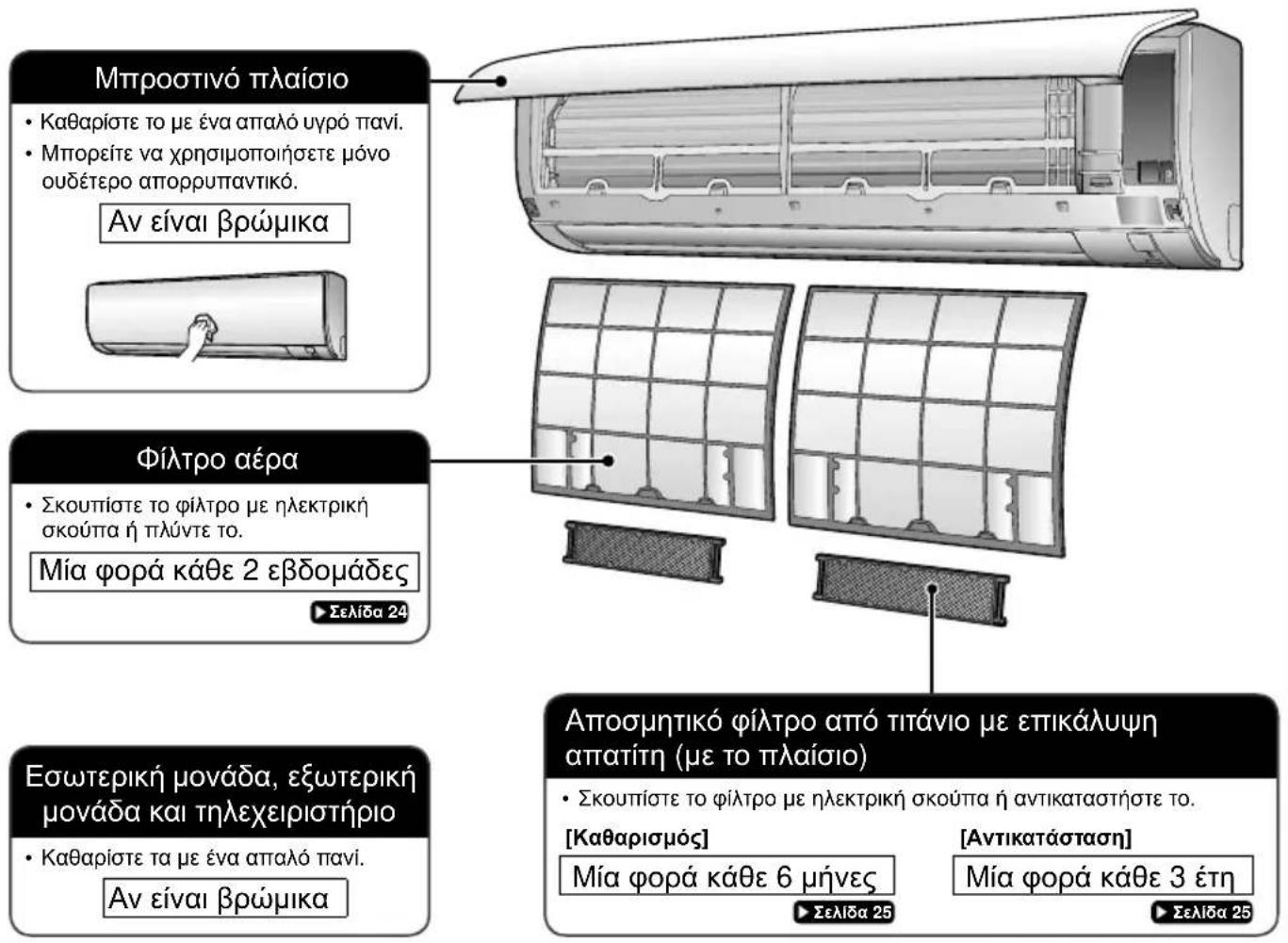 DAIKIN FTX71K2V1B - ■ Γρήγορη αναφορά - 1