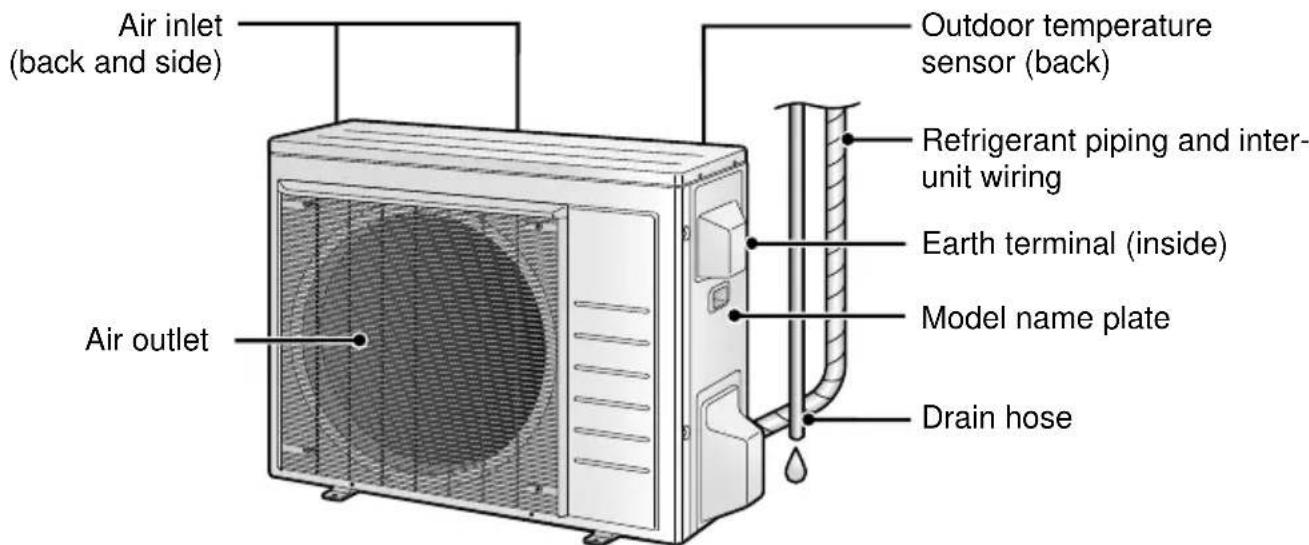 DAIKIN FTX71K2V1B - Outdoor Unit - 1