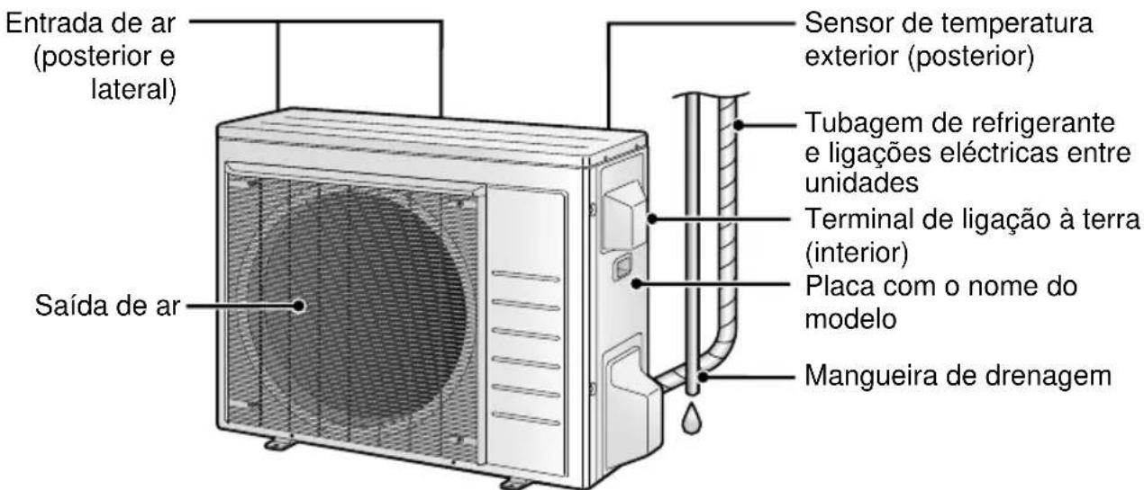 DAIKIN FTX71K2V1B - Unidade de exterior - 1