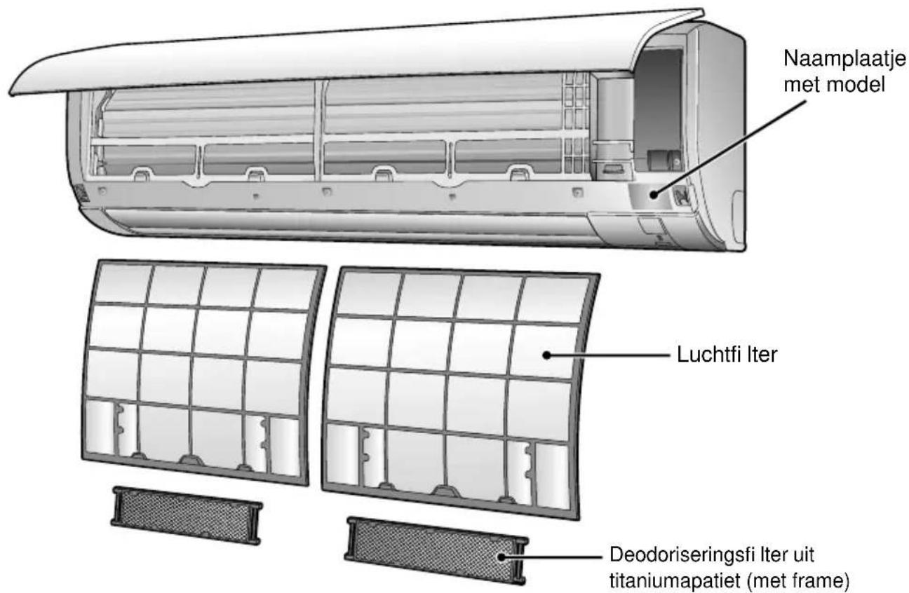DAIKIN FTX71K2V1B - Naam van de onderdelen - 1