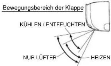 DAIKIN FTX71K2V1B - Hinweise zur Einstellung der Luftstromrichtung - 1