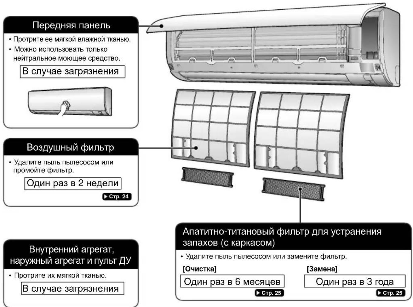 DAIKIN FTX50K2V1B - ■ Краткое руководство - 1