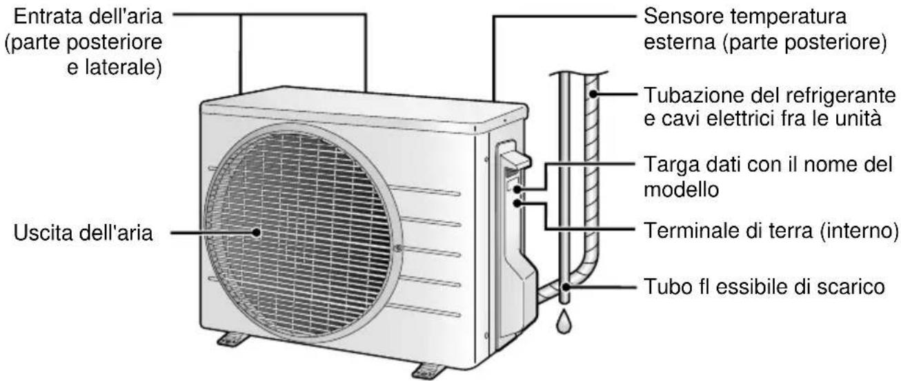 DAIKIN FTX50K2V1B - Unità Esterna - 1