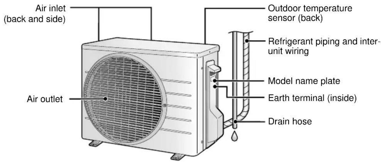 DAIKIN FTX50K2V1B - Outdoor Unit - 1