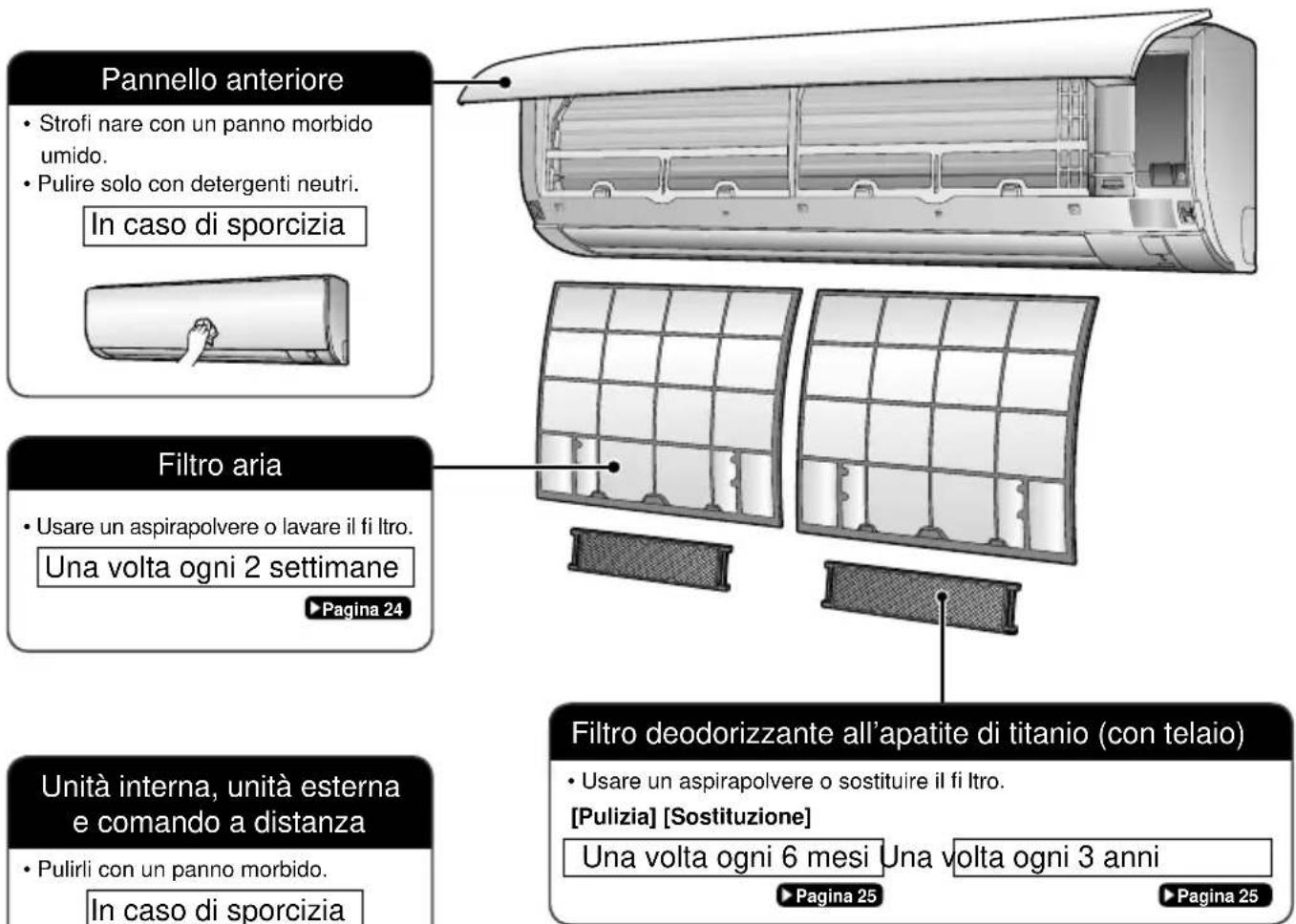 DAIKIN FTX50K2V1B - ■ Guida Rapida - 1
