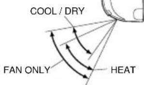 DAIKIN FTX50K2V1B - Notes on airflow direction setting - 1