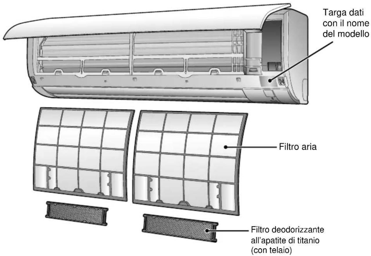 DAIKIN FTX50K2V1B - Nome delle parti - 1