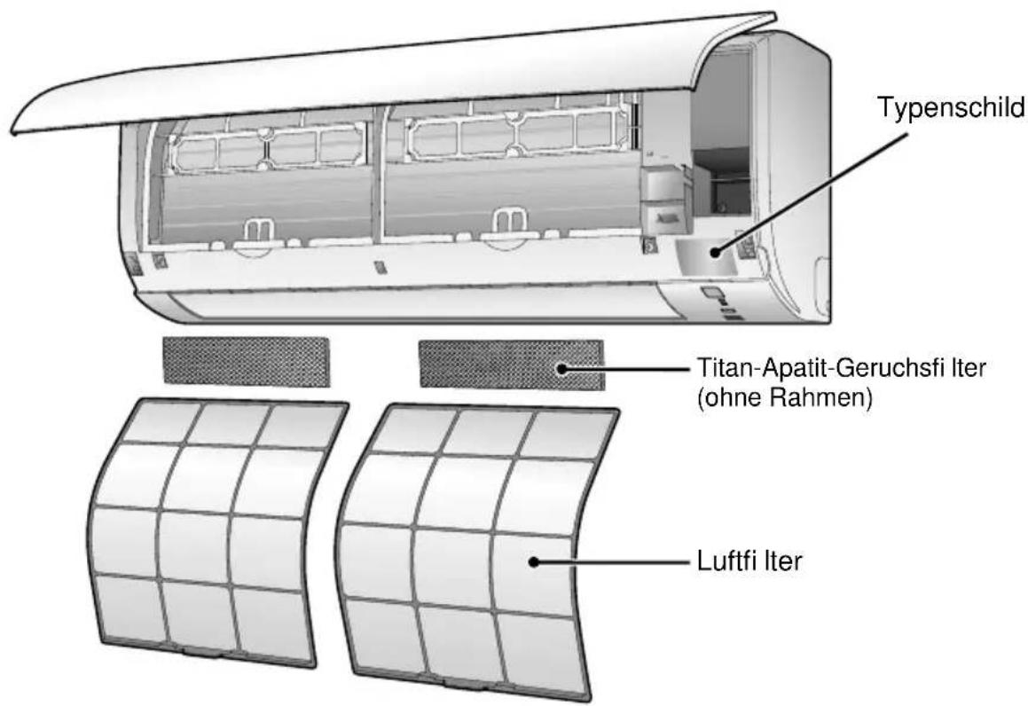 DAIKIN FTX50K2V1B - Teilebezeichnung - 1