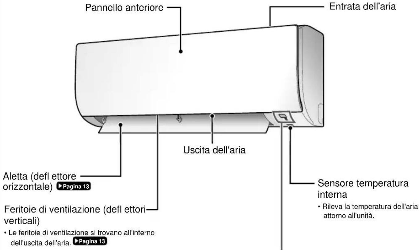 DAIKIN FTX50K2V1B - Unità Interna - 1