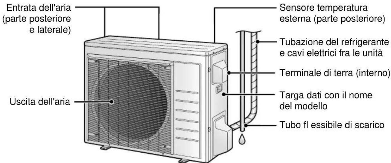DAIKIN FTX50K2V1B - Unità Esterna - 1