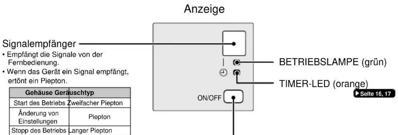 DAIKIN FTX50K2V1B - Innengerät - 2