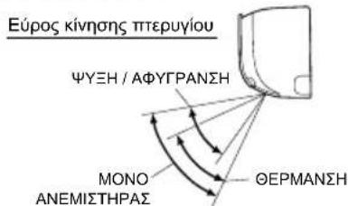 DAIKIN FTX50K2V1B - Σημειώσεις σχετικά με τη ρύθμιση της κατεύθυνσης ροής αέρα - 1