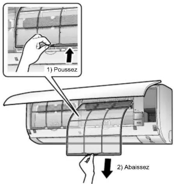1) Poussez 2) Abaissez