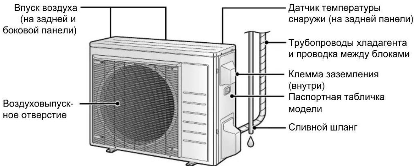 DAIKIN FTX50K2V1B - Наружный агрегат - 1