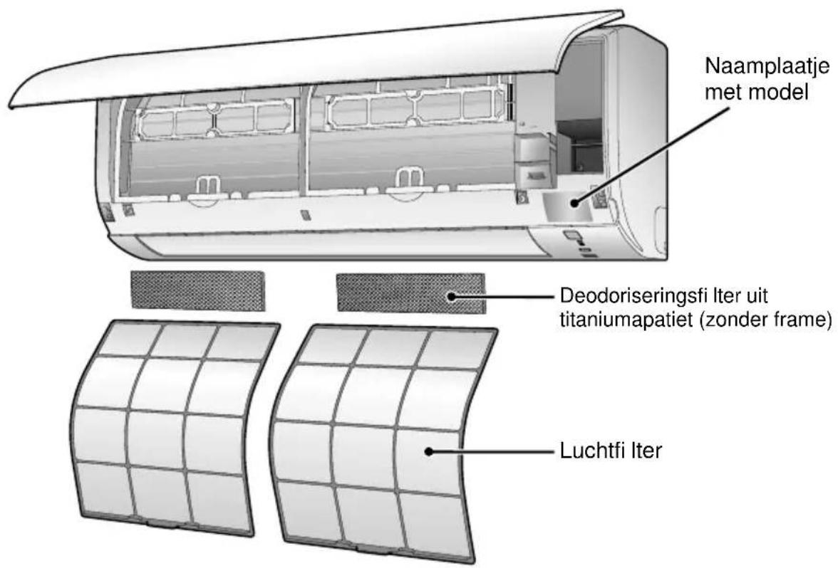 DAIKIN FTX50K2V1B - Naam van de onderdelen - 1