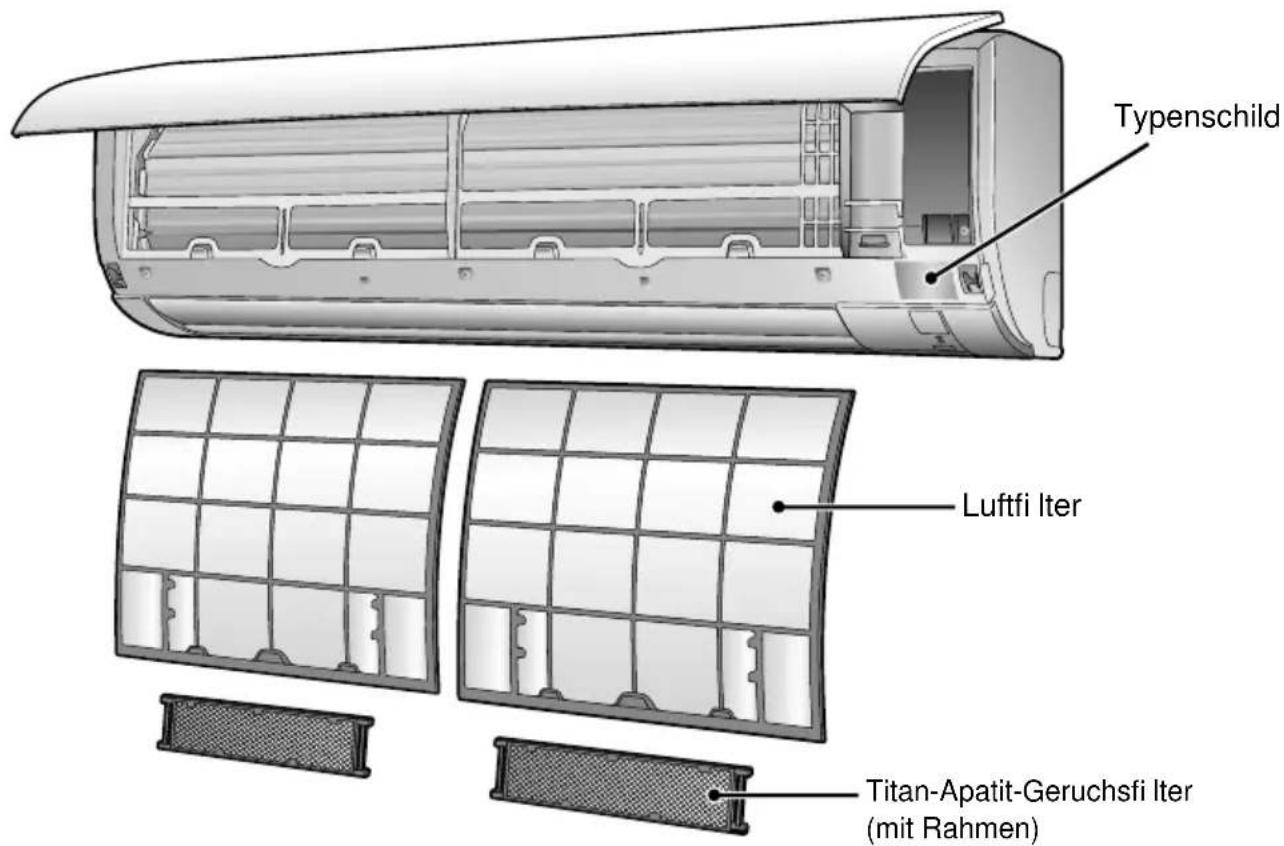 DAIKIN FTX50K2V1B - Teilebezeichnung - 1