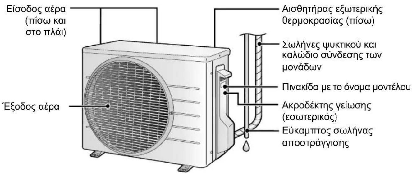 DAIKIN FTX50K2V1B - Εξωτερική μονάδα - 1