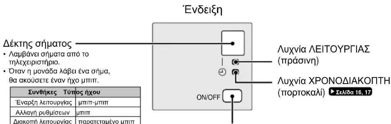 DAIKIN FTX50K2V1B - Εσωτερική μονάδα - 2