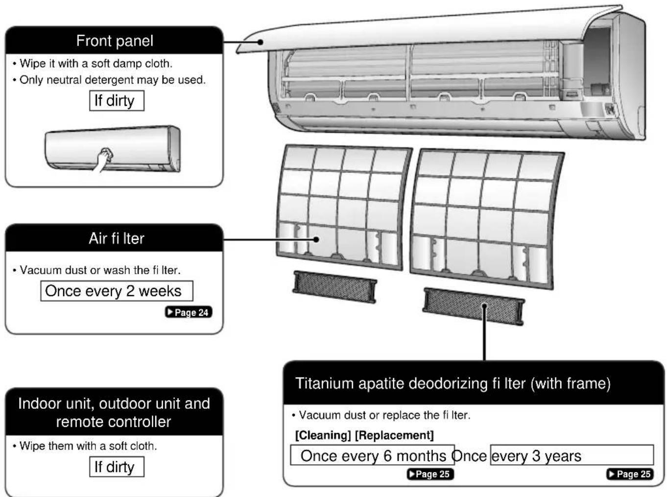 DAIKIN FTX50K2V1B - Cleaning parts - 1