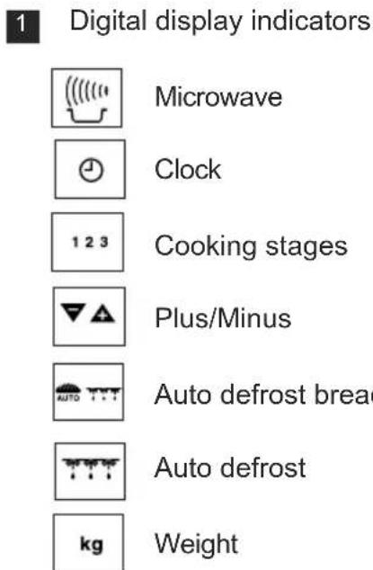 ELECTROLUX EMS17005OX - CONTROL PANEL - 2