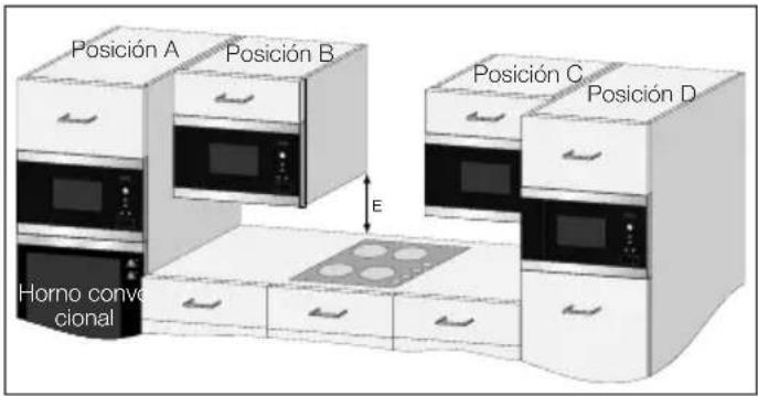 ELECTROLUX EMS17005OX - La microonda se puede ubicar en las posiciones A, B, C o D: - 1