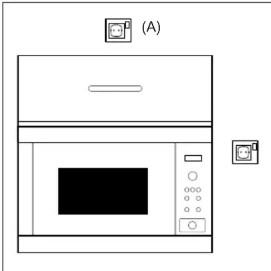 ELECTROLUX EMS17005OX - Connecting the appliance to the power supply - 1