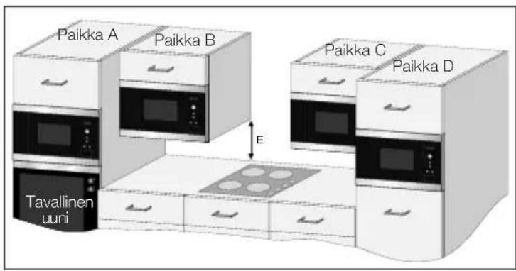 ELECTROLUX EMS17005OX - Mikroaaltouuni voidaan asentaa paikkaan A, B, C tai D: - 1