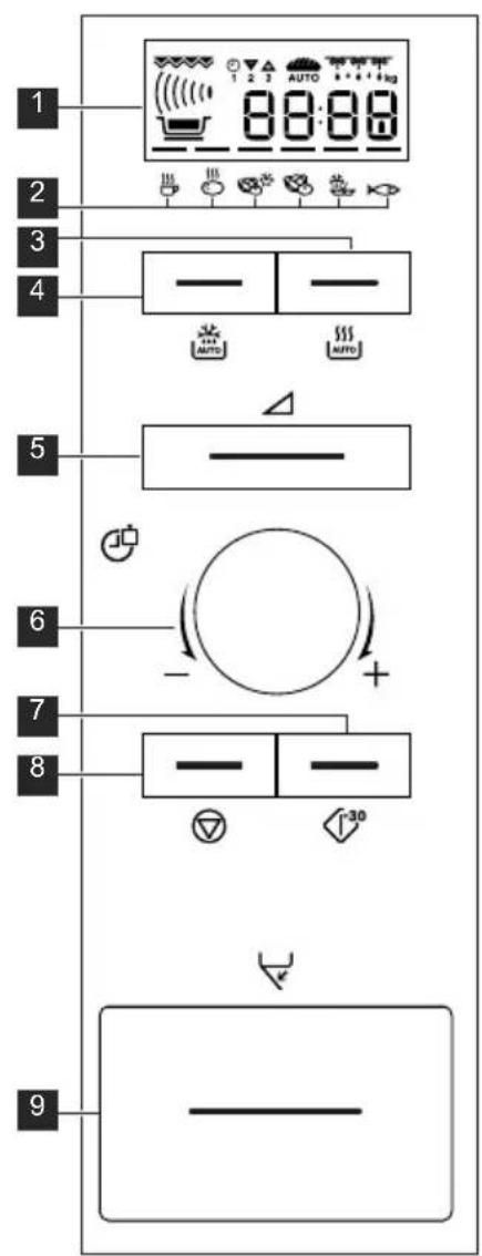ELECTROLUX EMS17005OX - CONTROL PANEL - 1