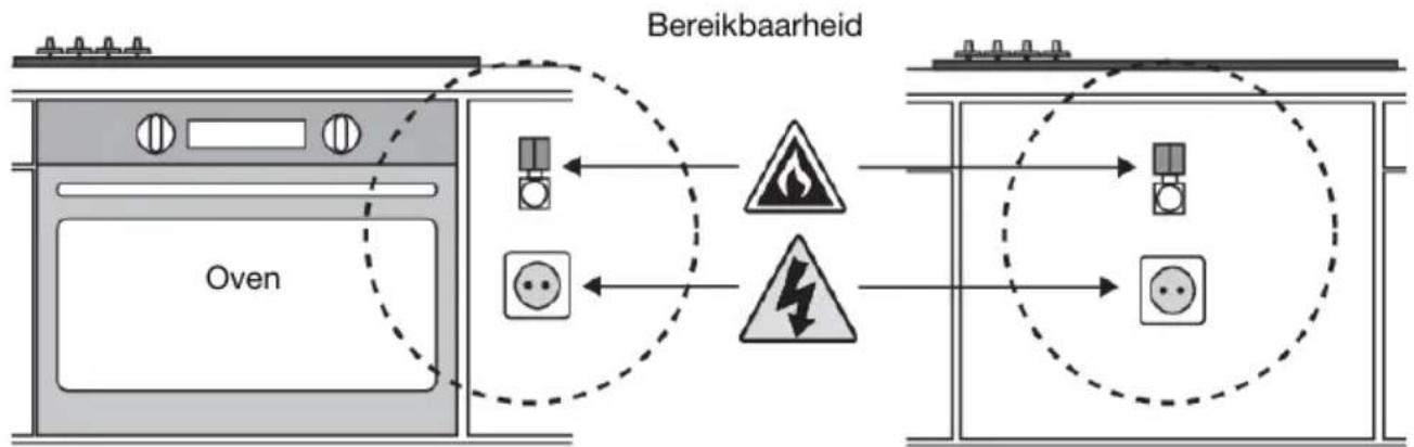 Atag HG7511EBB - Vrijeruimterondomtoestel - 2