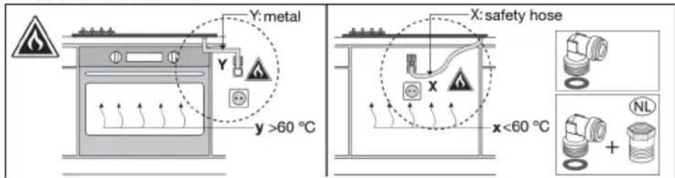 Atag HG7511EBB - Preventventilationinterferenceifanovenisinstalledunderneaththegashob. - 6