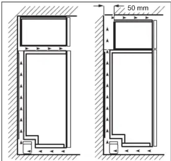 AEG A72930GSX3 - Standort - 1