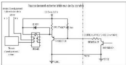 Hanwha QND-8010R - Pour raccorder la sortie de l'alarme - 1